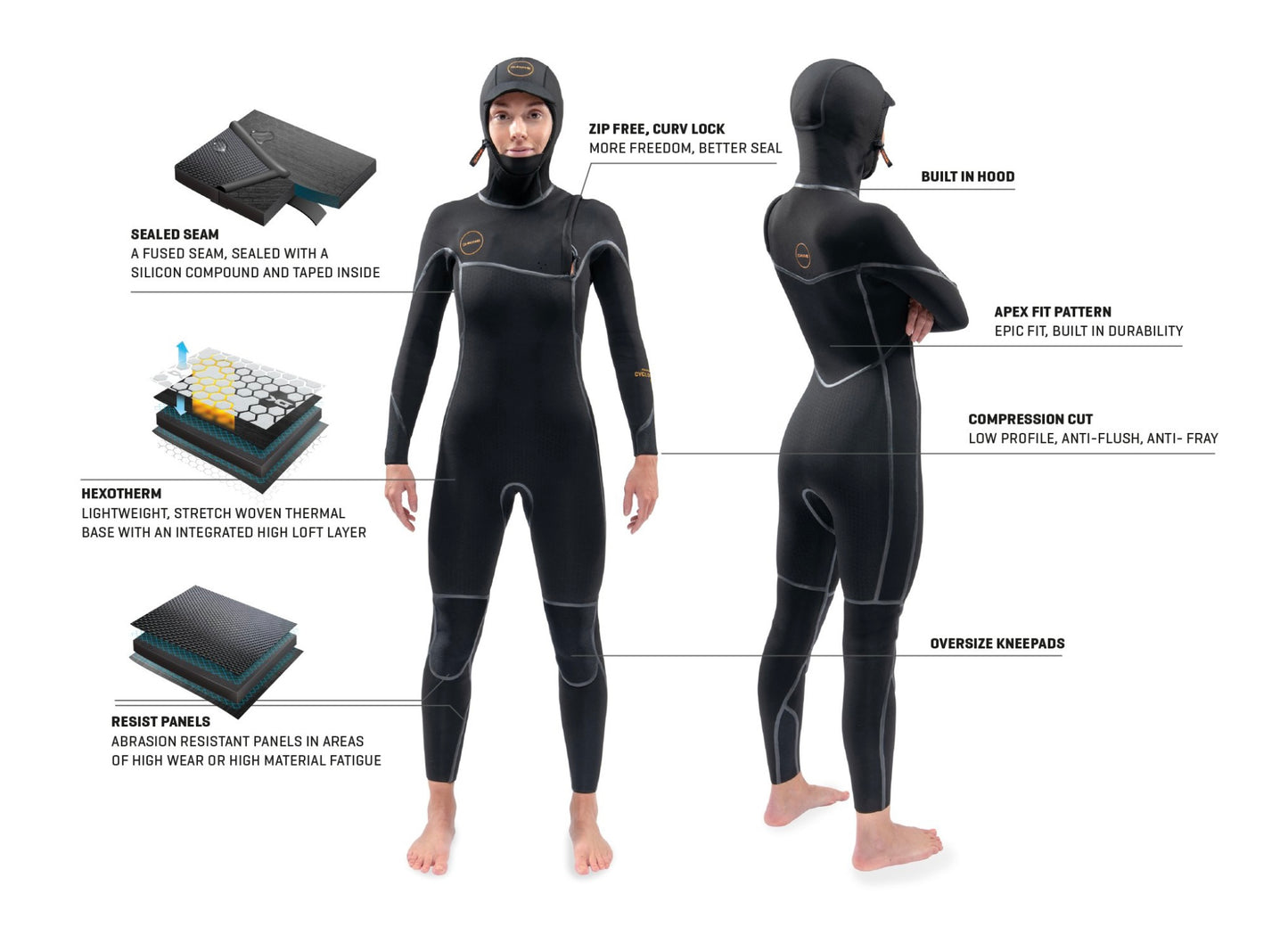 Dakine Womens Cyclone Zip Free Hooded 5/4 Wetsuit