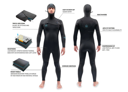 Dakine Mens Mission Chest Zip Hooded 5/4/3